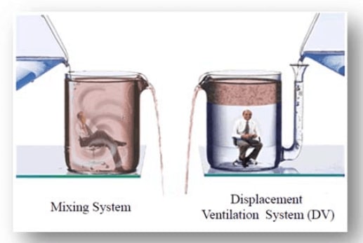 THAI TAKASAGO │SWIT System (Swirling Induction Type HVAC System)